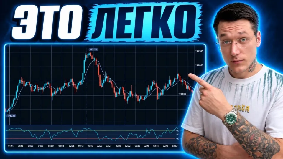 Что такое бинарные опционы и как работает лучшая стратегия с двумя индикаторами